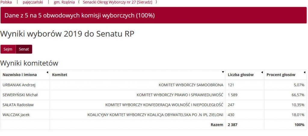 Wyniki wyborów do Senatu Rzeczypospolitej Polskiej