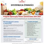 Program Operacyjny Polska Żywnościowa 2014 – 2020