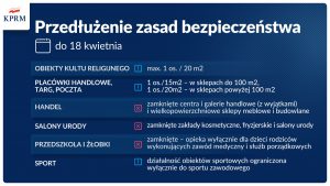 Przedłużamy obowiązujące obostrzenia do 18 kwietnia
