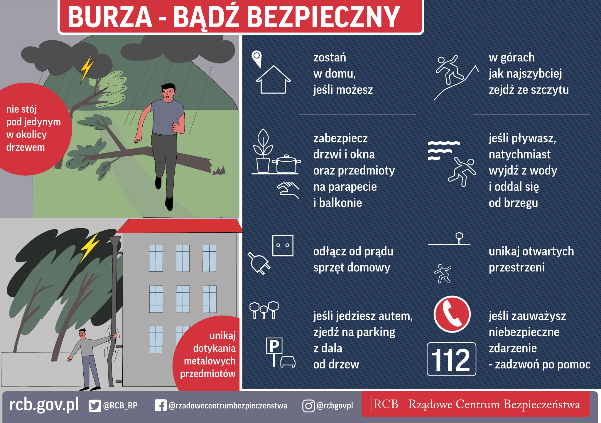 Rząśnia. Ikonografika: burze - bądż bezpieczny