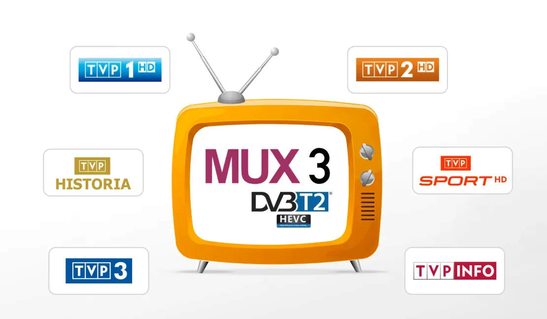 Programy TVP na MUX-3 od połowy grudnia w nowym standardzie nadawania