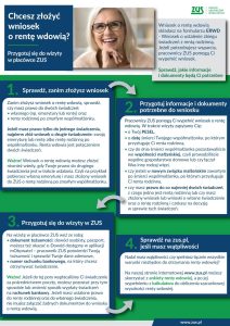 Renta wdowia, czyli wypłata świadczeń łącznie z rentą rodzinną