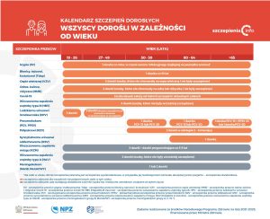 Europejski Tydzień Szczepień 2025