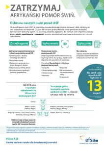 Afrykański pomór świń (ASF). Informacje