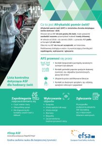 Afrykański pomór świń (ASF). Informacje