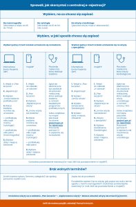 Poznaj centralną e-rejestrację