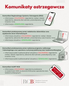 MSWiA informuje: alerty i syreny na straży Twojego bezpieczeństwa