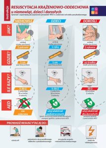 Akcja „Ratujemy i Uczymy Ratować" w Rząśni