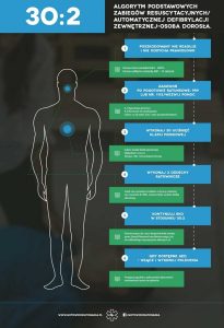 Europejski Dzień Przywracania Czynności Serca
