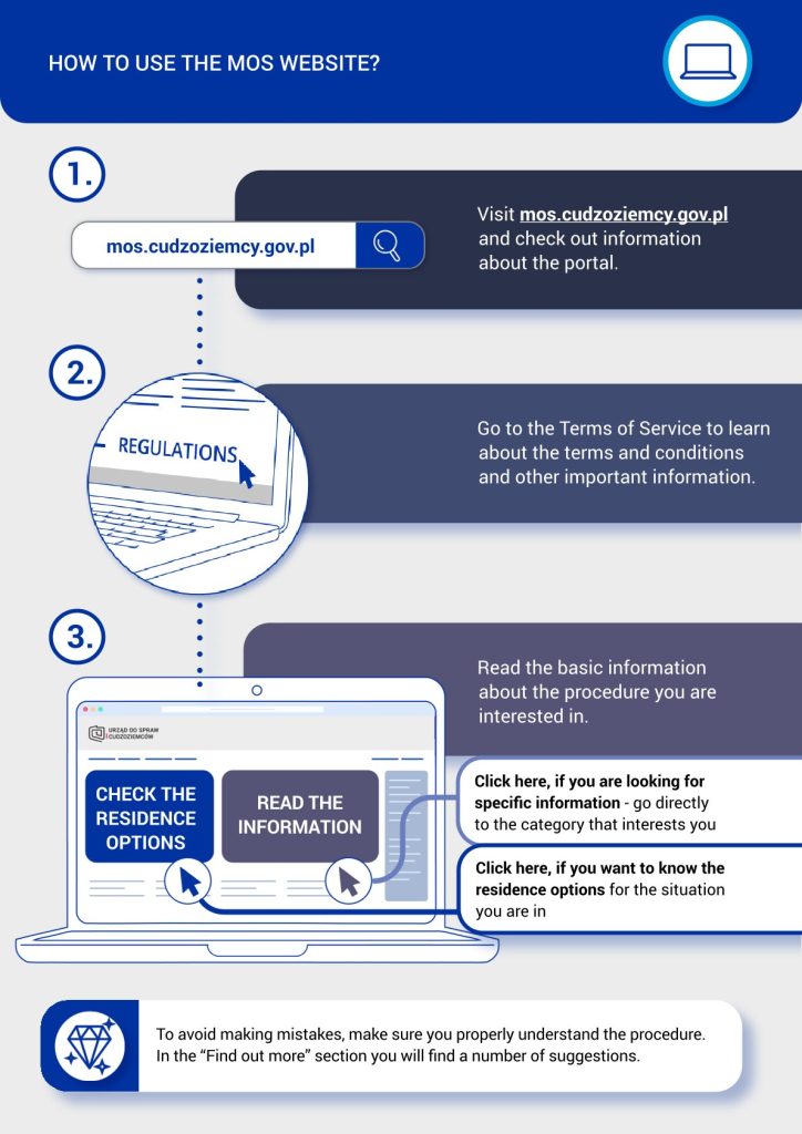 Informacja na temat systemu teleinformatycznego MOS – portalu do składania wniosków o udzielenie zezwolenia na pobyt