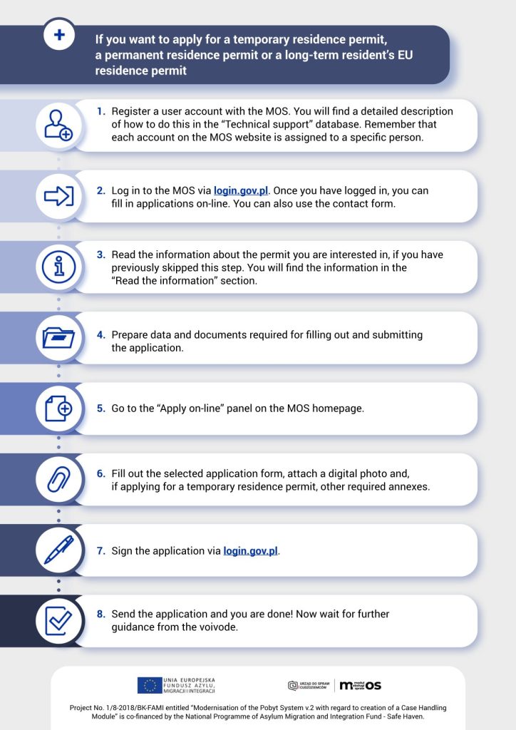 Informacja na temat systemu teleinformatycznego MOS – portalu do składania wniosków o udzielenie zezwolenia na pobyt