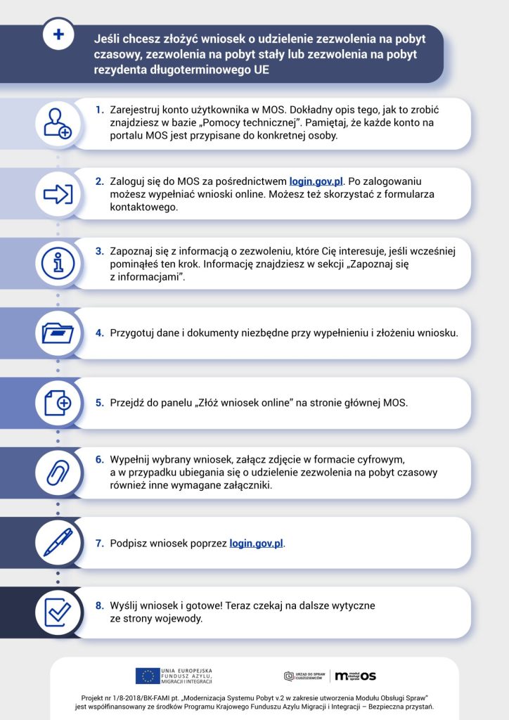 Informacja na temat systemu teleinformatycznego MOS – portalu do składania wniosków o udzielenie zezwolenia na pobyt