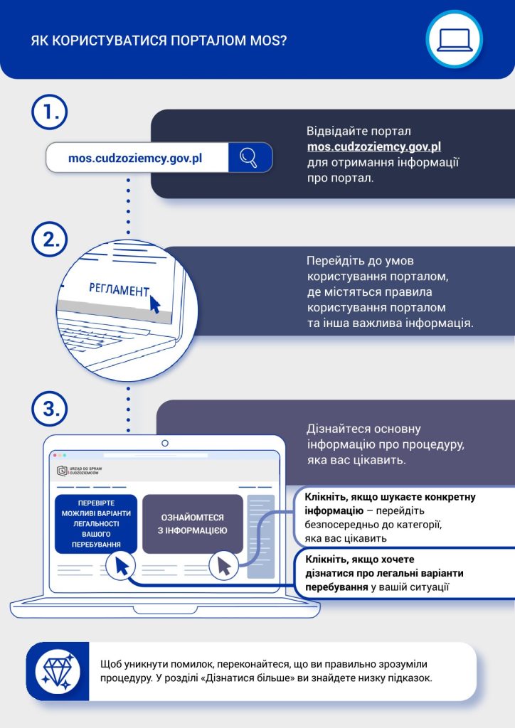 Informacja na temat systemu teleinformatycznego MOS – portalu do składania wniosków o udzielenie zezwolenia na pobyt