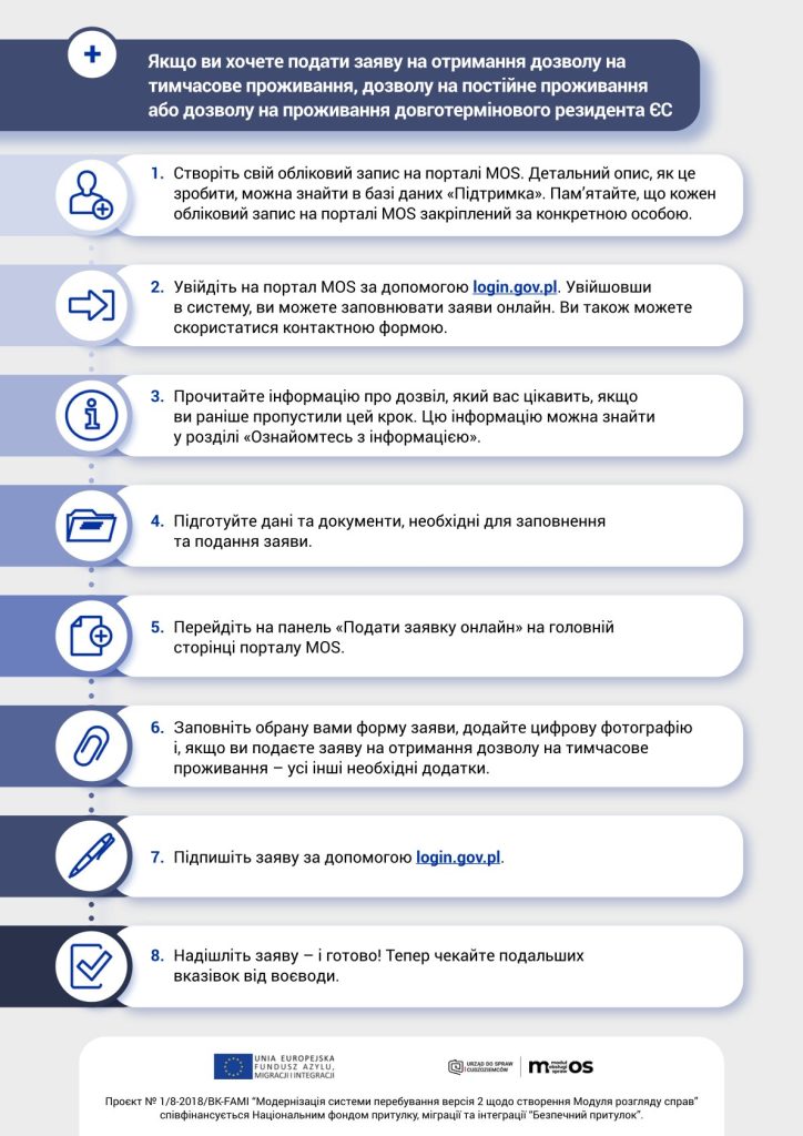 Informacja na temat systemu teleinformatycznego MOS – portalu do składania wniosków o udzielenie zezwolenia na pobyt