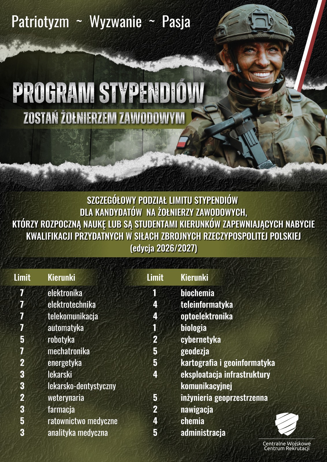 Stypendia MON dla kandydatów na żołnierzy 2026/2027