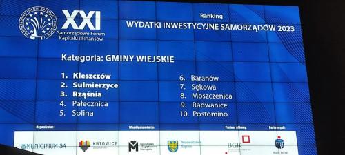Rząśnia trzecia w wydatkach inwestycyjnych w Polsce